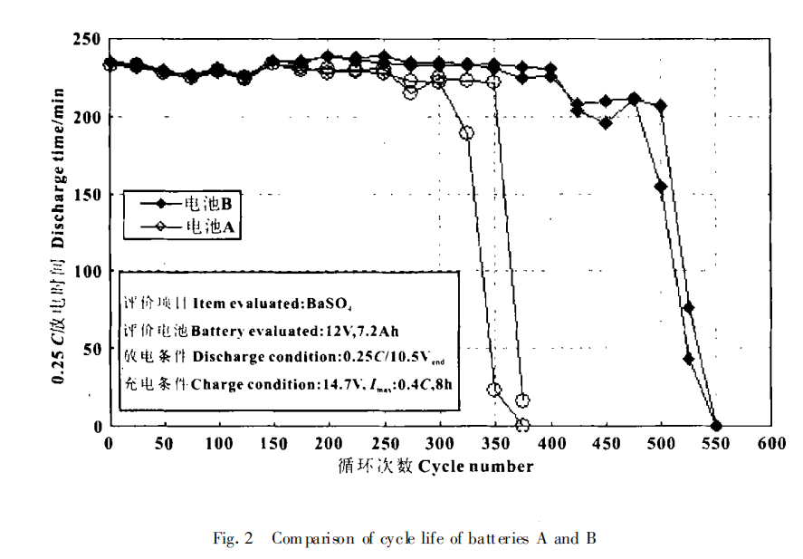 08_ cycle life of the battery_9X Minerals